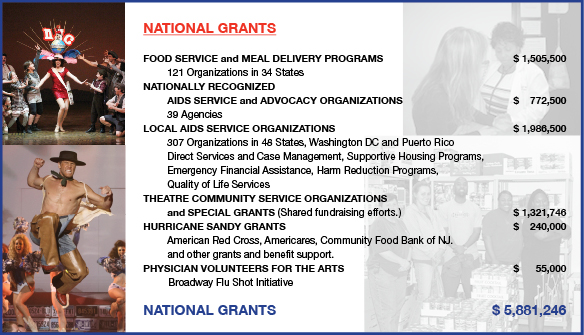 2013-AR-National-Grants