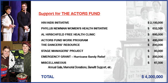 2013-AR-The-Actors-Fund-Support