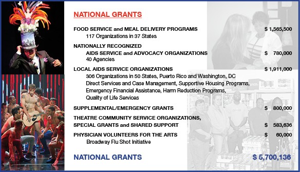 2014 AR National Grants