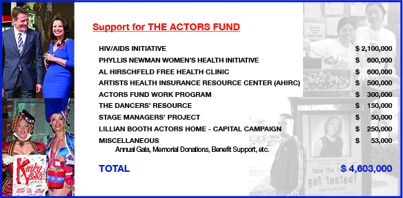 2014 AR The Actors Fund Support