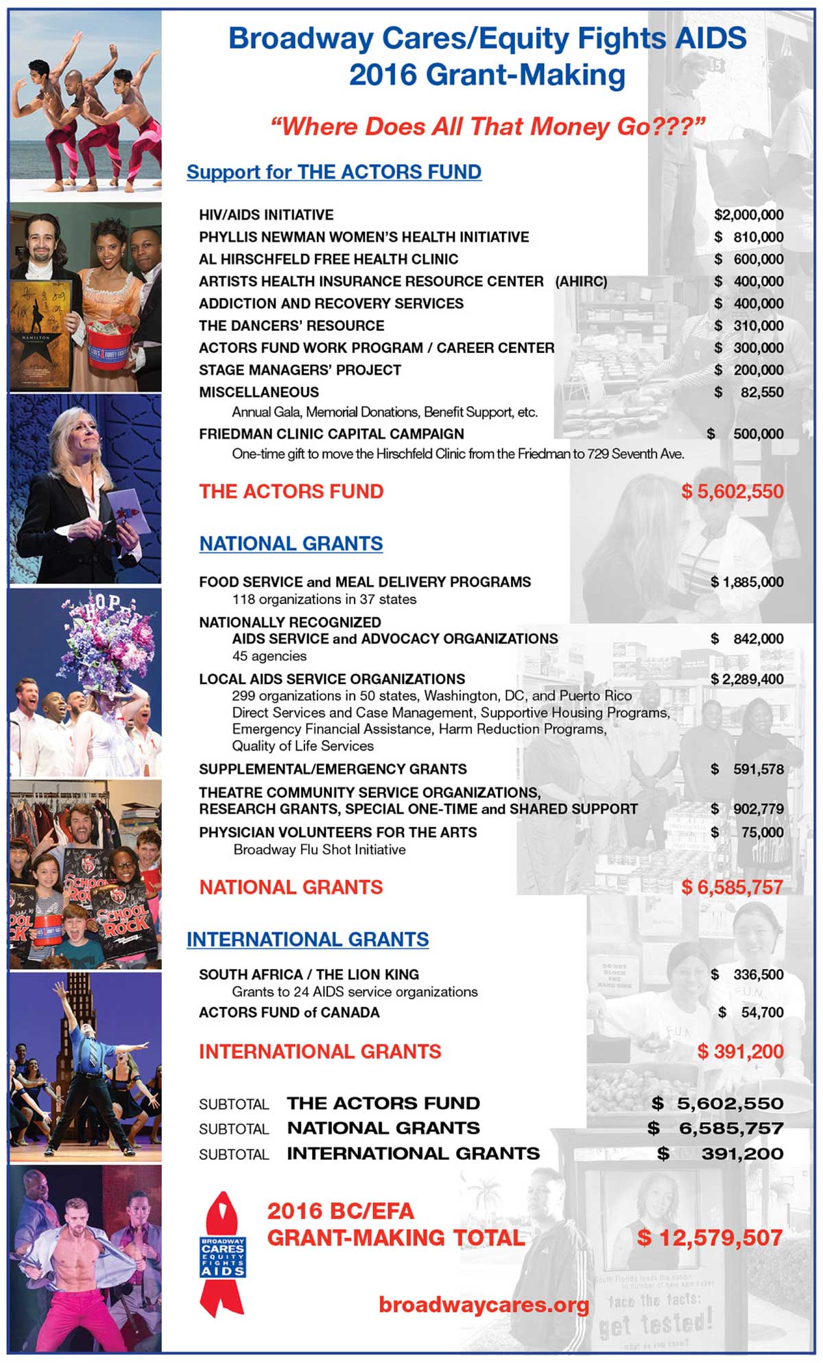 2016 Grant-Making Poster