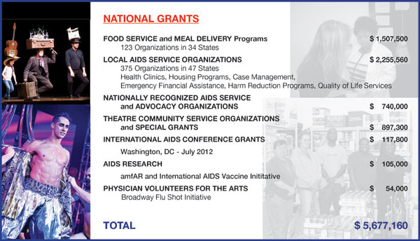 Annual-Report-FY2012-National-Grants