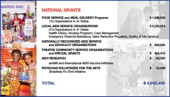 Annual_Report_2011_NationalGrants_v2