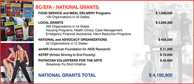 2009 Grants