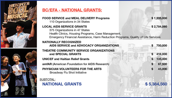 2010 Grants