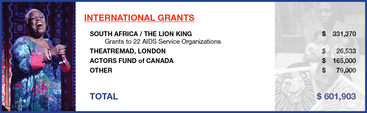 International Grants - 2015 Annual Report