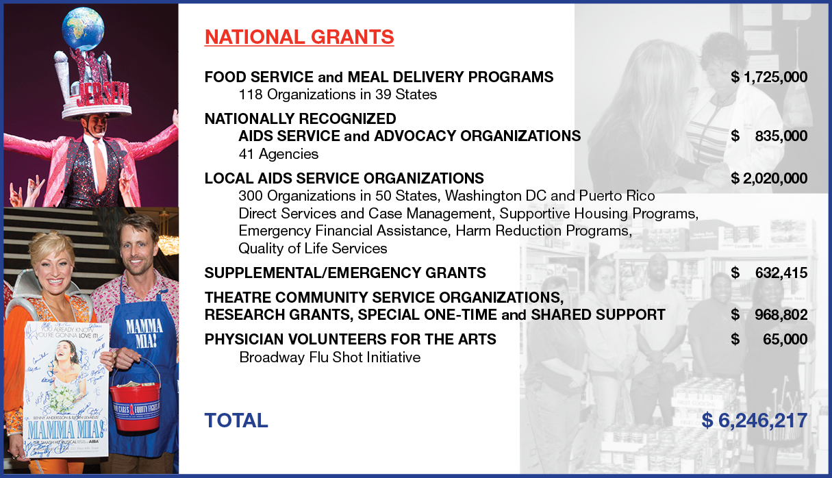 National Grants - 2015 Annual Report