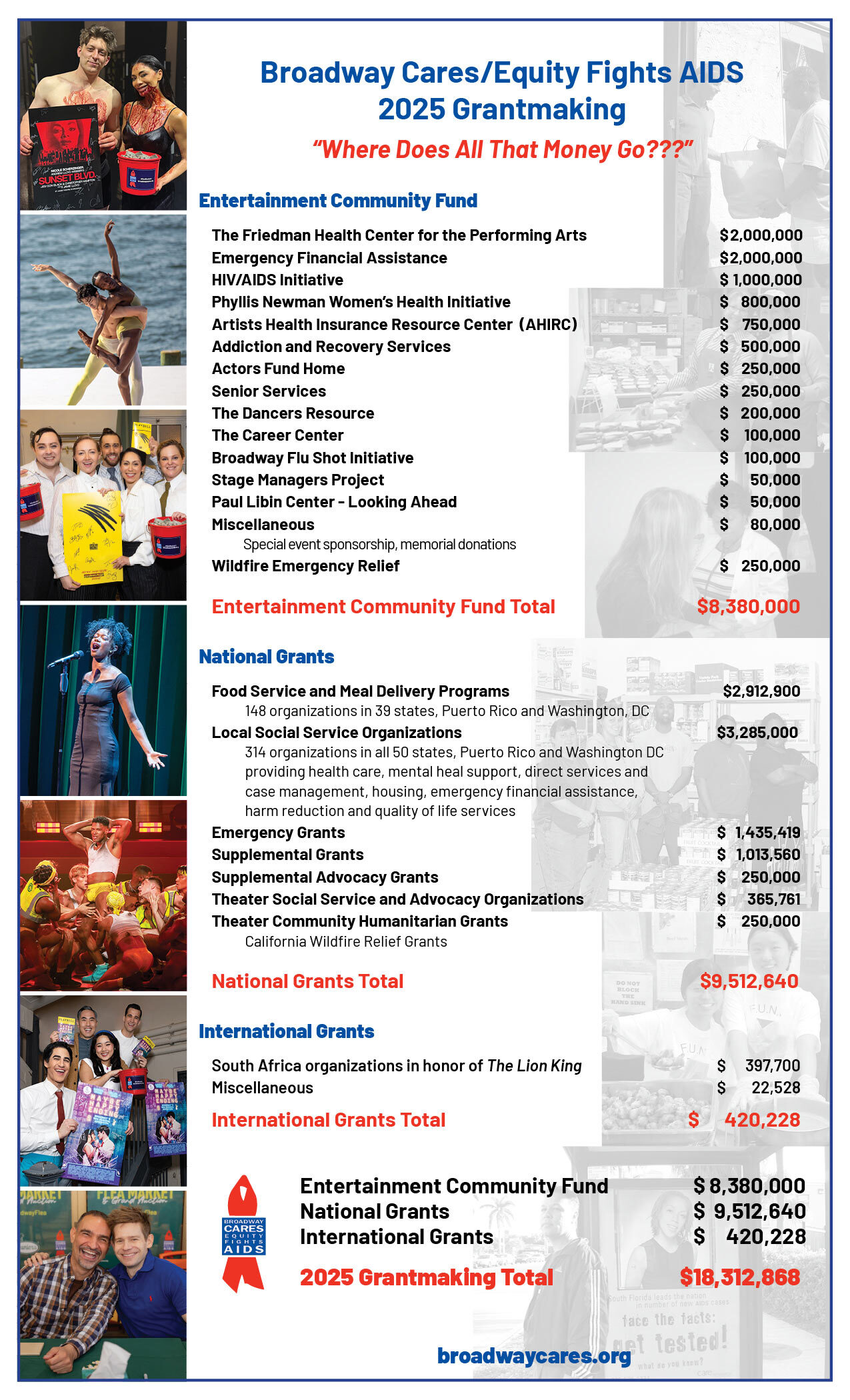 2025 Grantmaking Poster